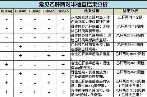 乙肝对照表