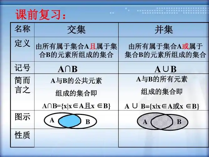 高中数学必修1__补集集合的基本运算(一)_并集,交集ppt