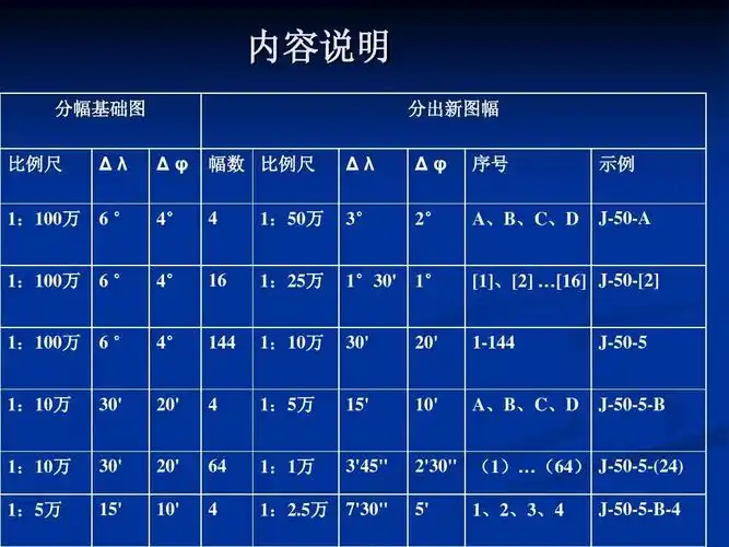 地形图分幅编号ppt