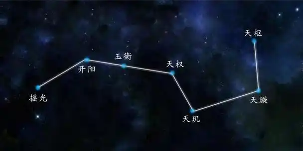 南斗六星北斗七星,七颗星和一只猪的信仰崇拜-星座-荣耀易学