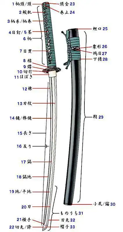 日本刀的结构,每个部分的名称(最好有图)