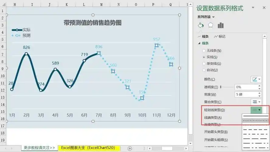 带预测值的销售趋势图_excel_图表_教程