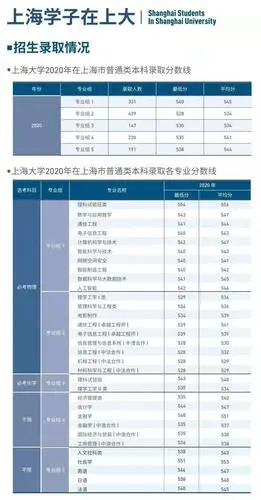 和近三年录取分数线吗想要了解上海大学2021年招生计划欢迎你的到来