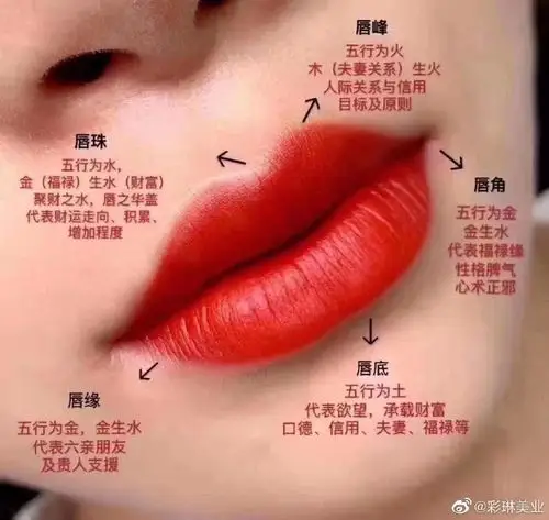 面相风水学之