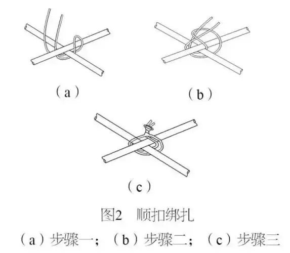 若主筋与箍筋垂直,则应采用的绑扣方式为缠扣绑扎,若在主筋与箍筋拐角