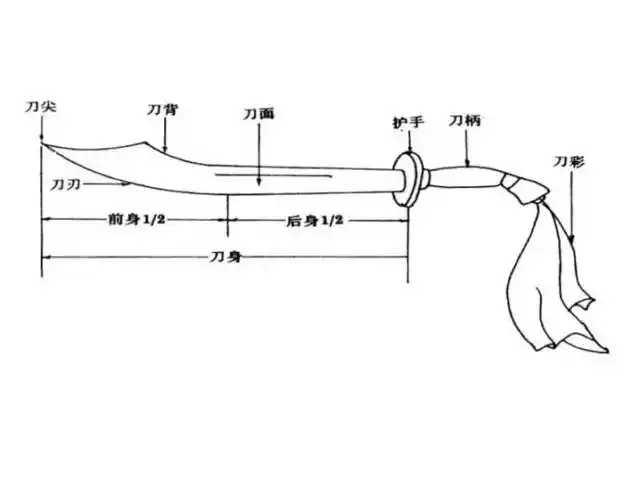 刀术教学 身侧马步砍云刀_手机搜狐网