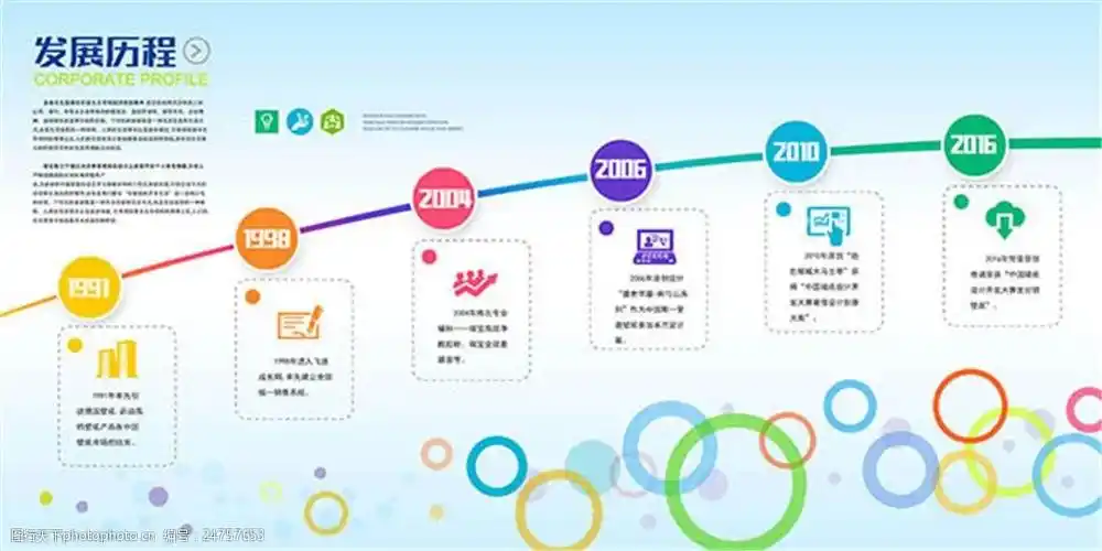 企业发展历程展板设计psd素材