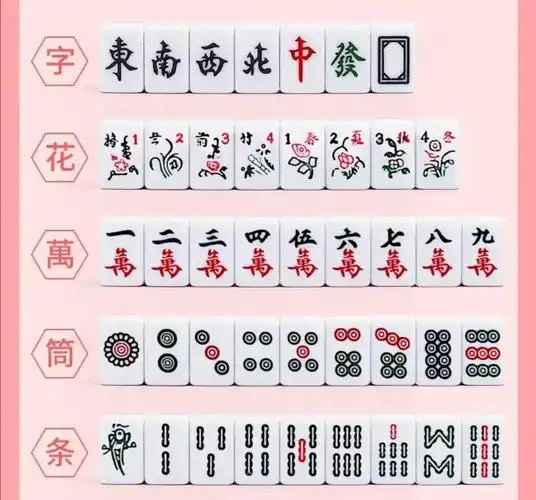 麻将胡牌公式()插图