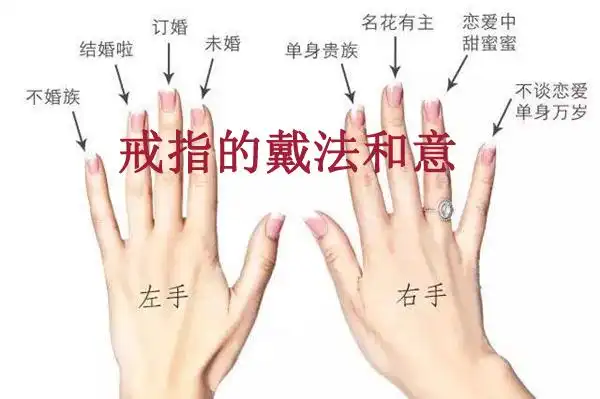 男戒指的戴法和意义(男戒指的戴法和意义左手)
