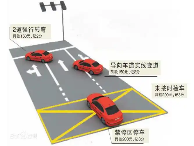 违反禁止标线指示是什么意思
