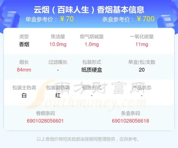 2023云烟香烟价格表:60元到80元的烟有哪些 - 择烟网