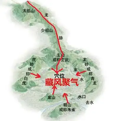 祖坟风水老祖宗都没照顾好你还想着自己大富大贵