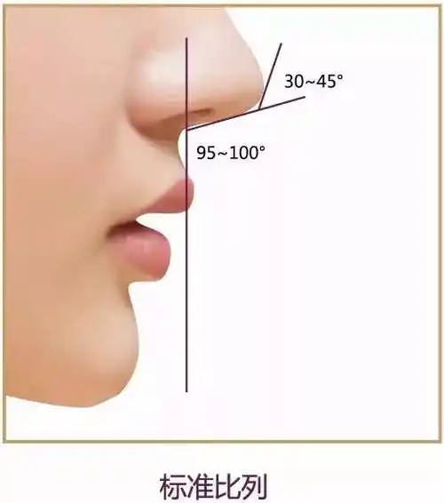 你那么穷,很可能是因为你的鼻子!