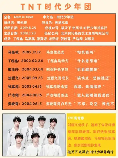 tnt时代少年团全网最新最全个人介绍