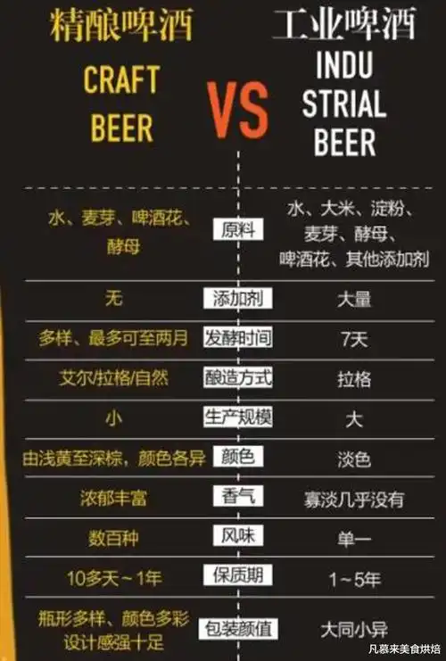 啤酒的保质期一般是多少天