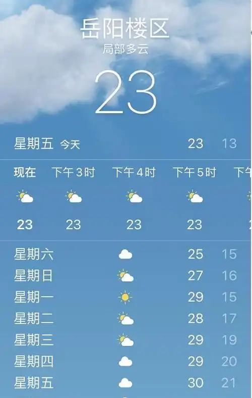 直奔30阴雨已过岳阳天气开启连晴模式