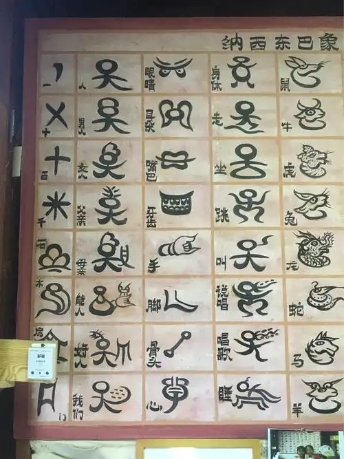 东巴文字传承和发展