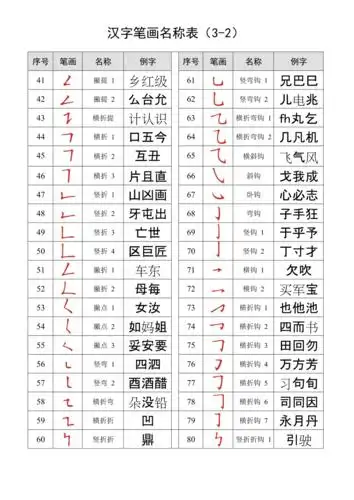 完整汉字笔画名称表大全推荐文档