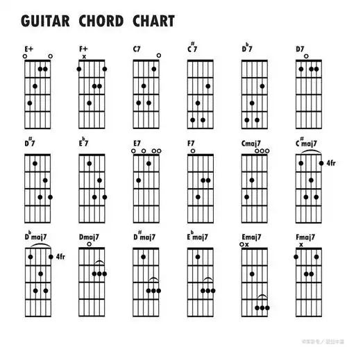 左手和弦如何编配