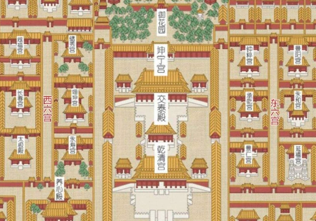 满清东西六宫平面图总结看到这里,相信大家也就明白了,清朝统治中国
