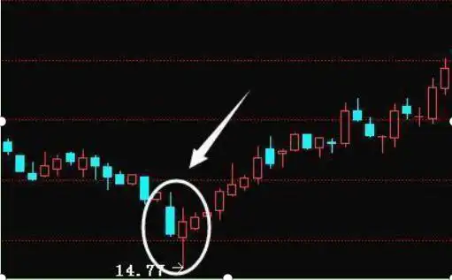 什么是倒锤头倒锤头第二天走势如何