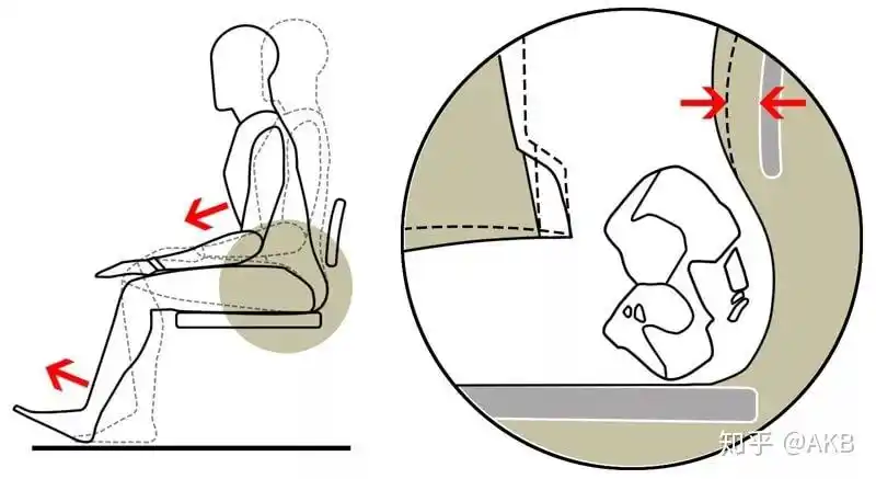 "肥宅"也要科学地坐着玩游戏