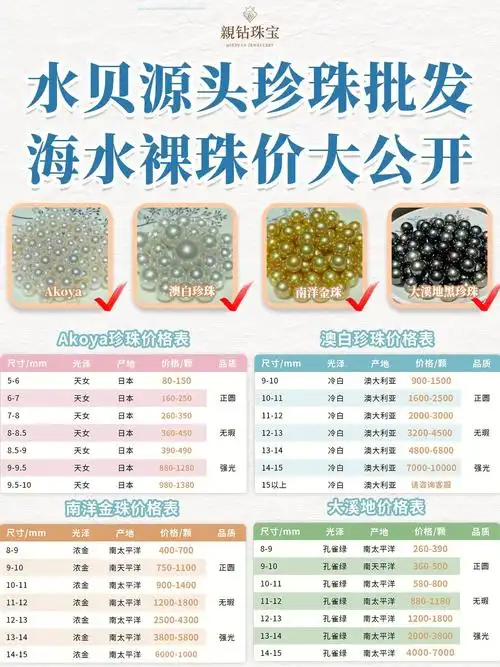 海水珍珠价格大公开60买前必备功课不踩坑