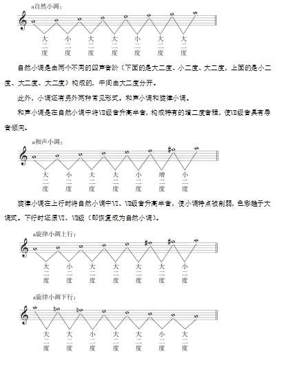 2020福建教师招聘考试:音乐之小调音阶