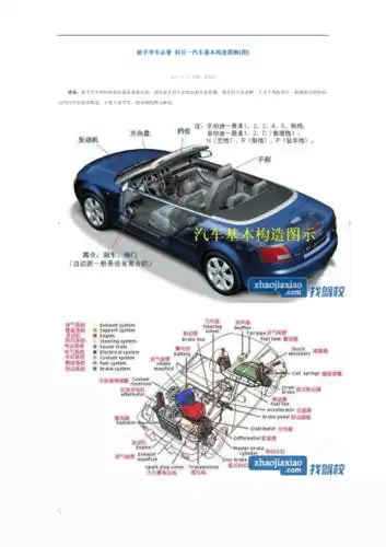 新手学车必看科目一汽车基本构造图解大全