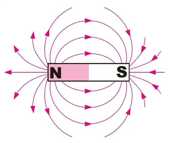 1-6 蹄形磁体磁场分布