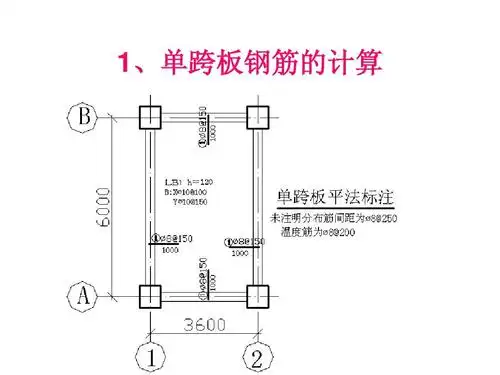 (板)—钢筋课件ppt
