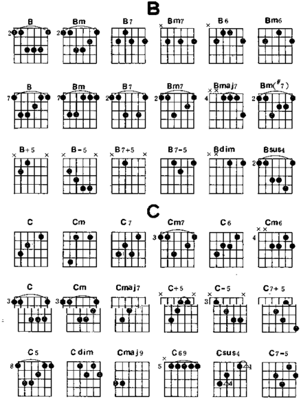 bm和弦的操作方法
