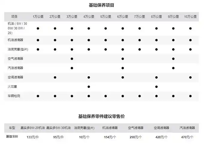 s90三万公里保养小记——保养项目与费用-爱卡汽车网论坛
