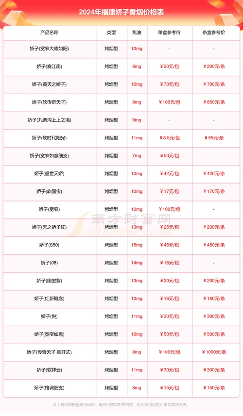 2024年福建娇子香烟价格表大全娇子香烟价目表一览