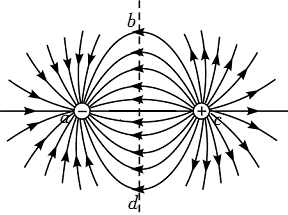 固定在ac两点的等量点电荷的电场线如图所示abcd为正方形的四个顶点