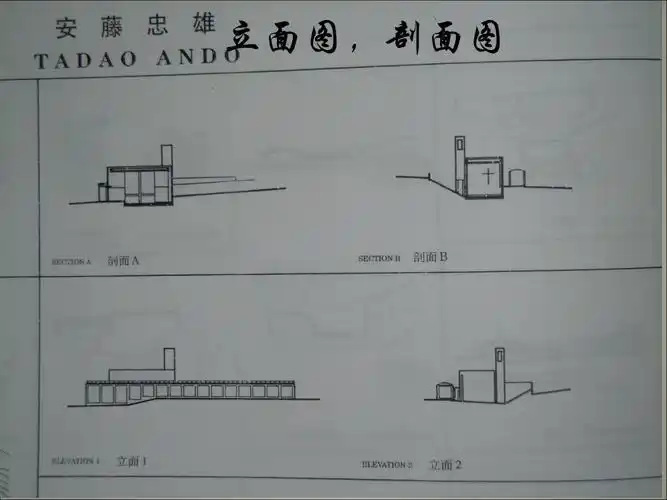 经典建筑分析风之教堂ppt优秀课件