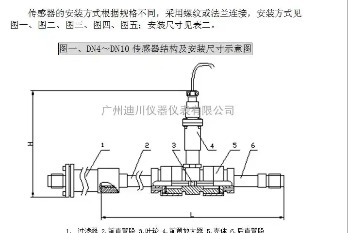 涡轮流量计工作原理示意图