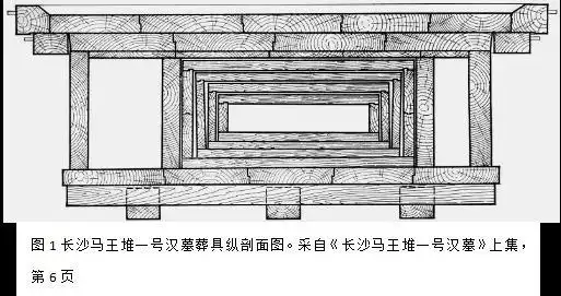 考古马王堆一号汉墓四重棺:汉初道者眼中的死后仙化程序