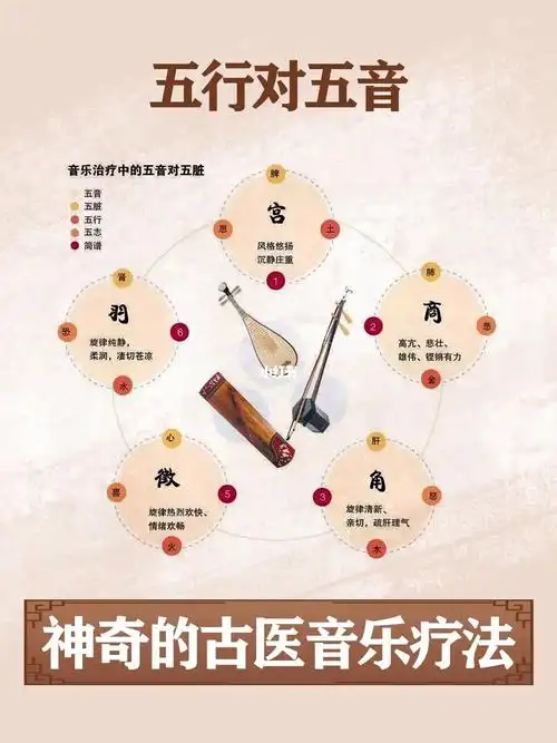 五行对五音神奇的古医音乐疗法