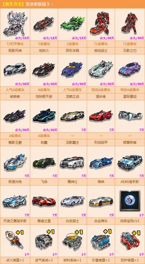 qq飞车官方网站-腾讯游戏-竞速网游王者 突破300万同时在线