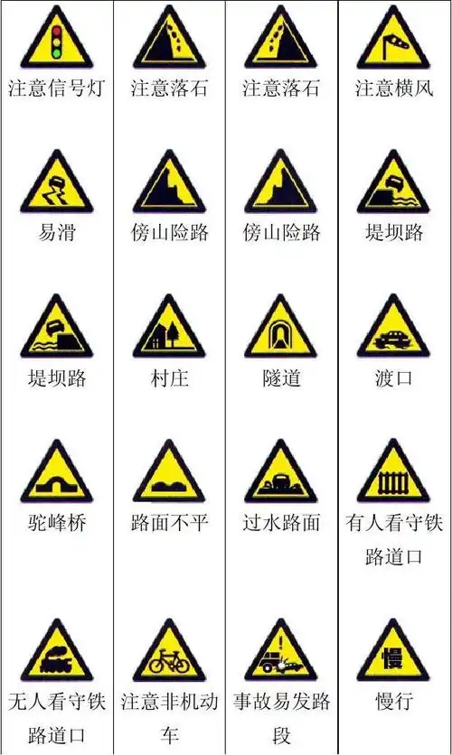 道路交通标志大全