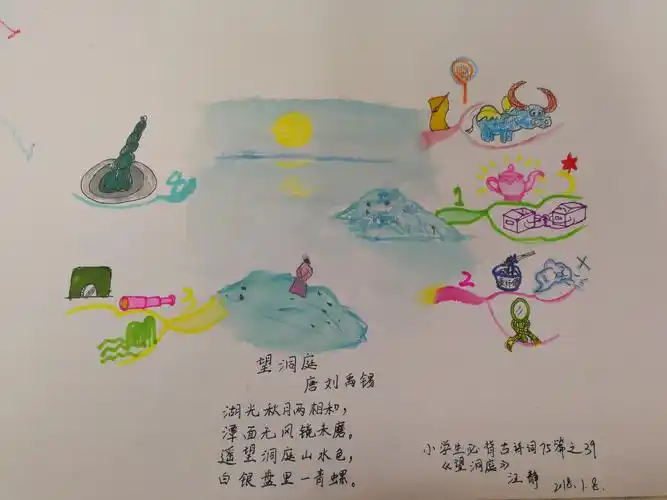 思维导图背古诗望洞庭