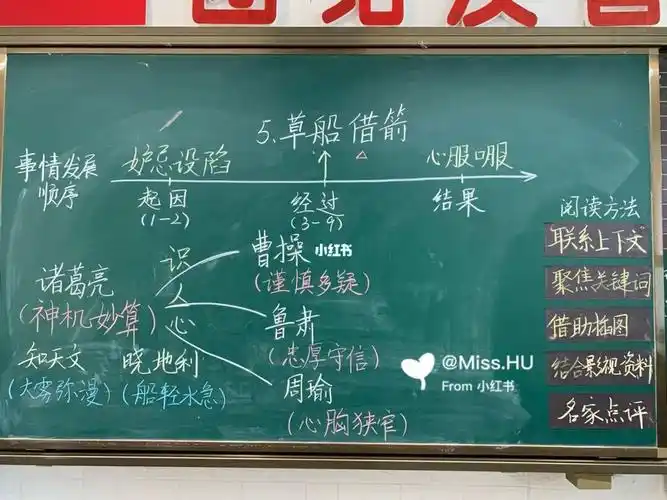 语文课堂板书小记录