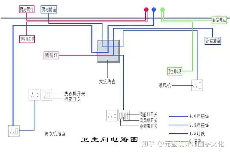 「装修」装修房子时,有哪些验收竣工标准!