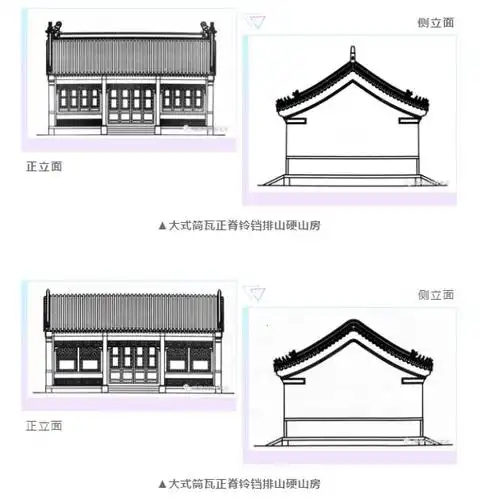 硬山建筑正立面,侧立面1.台明;2.柱顶石;3.阶条;4.垂带;5.踏跺;6.
