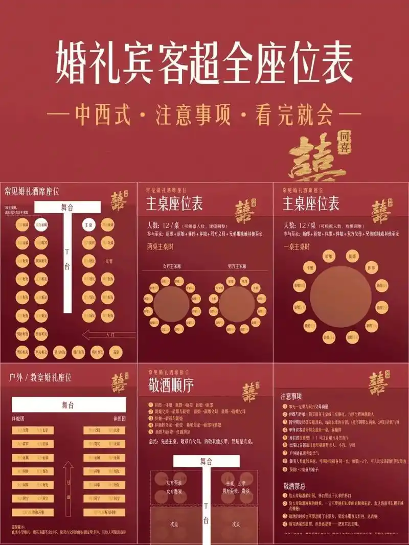 7815囍7815,大数据告诉新人,婚礼当天宾客座位排序,分好类就