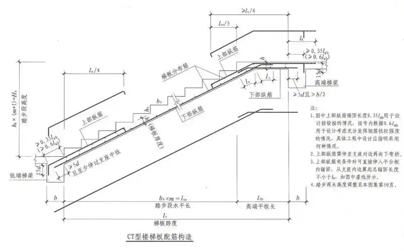 楼梯中的梯板配筋和楼梯分布筋指的是什么这个图纸中的tb1怎么布置