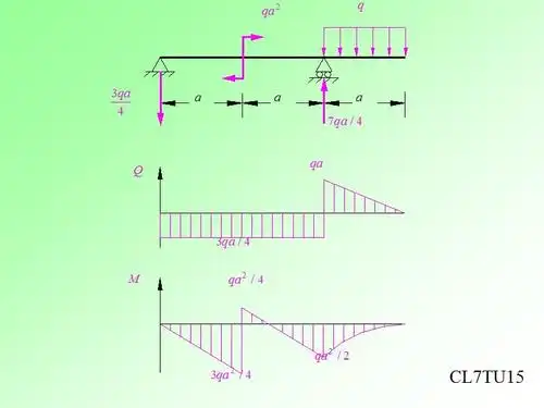 轴力剪力弯矩图ppt