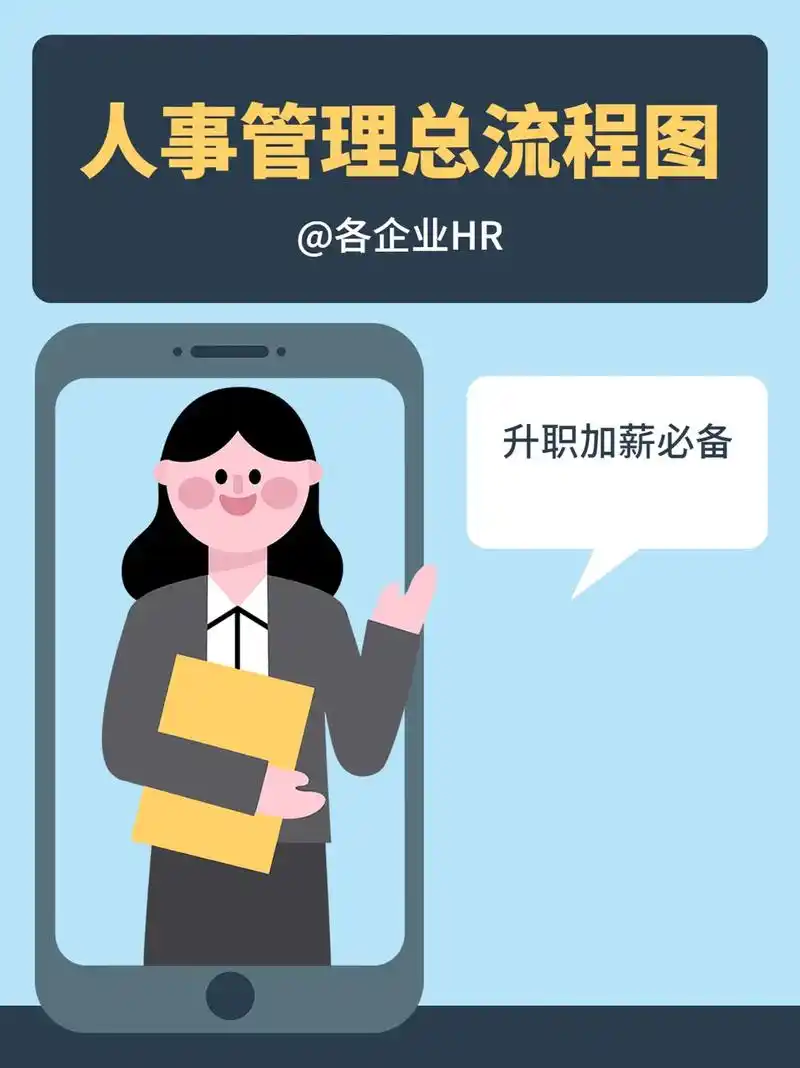 图片带你了解所有人事管理流程!转赞存系列～ #hr #职场  - 抖音