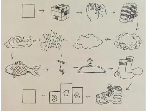 正方形的联想简笔画含有几何图形简笔画艺源美术今日份分享简笔画当中